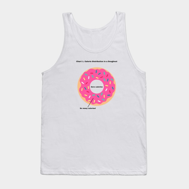 Doughnut Calorie Distribution Tank Top by bohsky